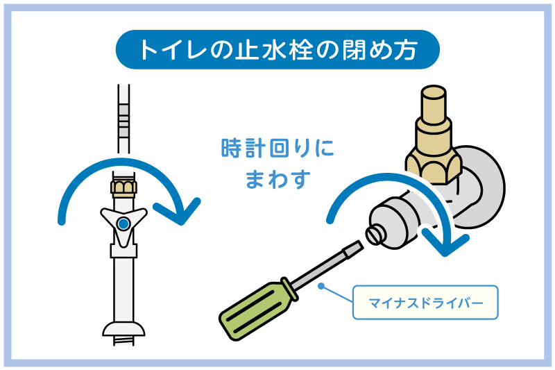 トイレつまり解消法を試す前にすること