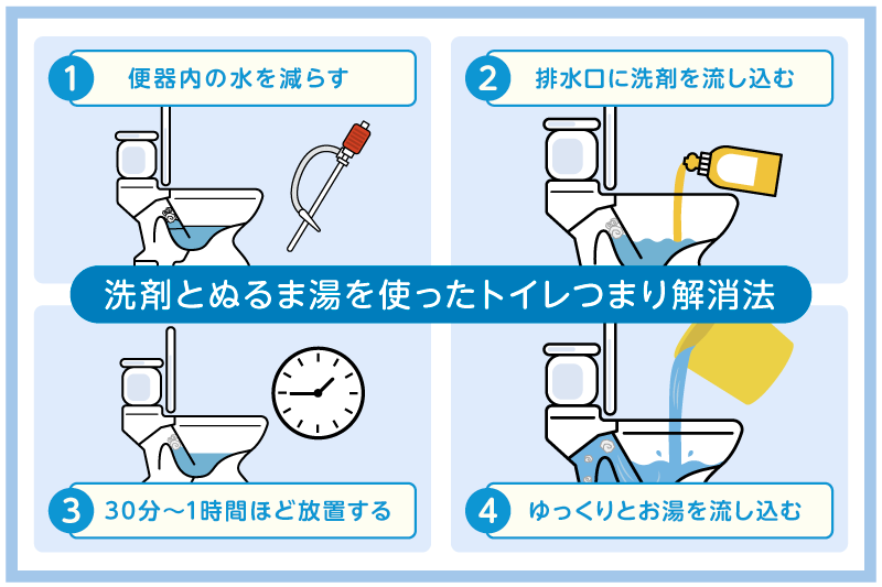 洗剤とぬるま湯を使ったトイレつまり解消法