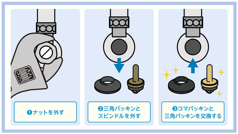 止水栓のパッキン交換手順
