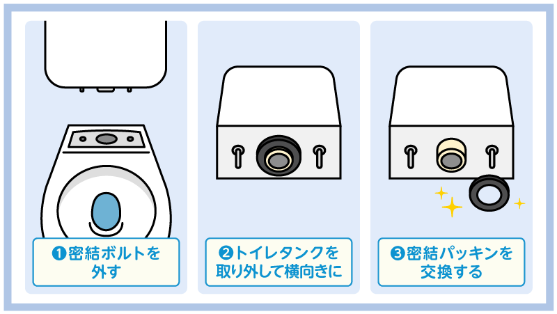 トイレタンクと便器の接続部のパッキン交換