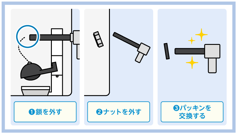 タンクのレバーのパッキン交換