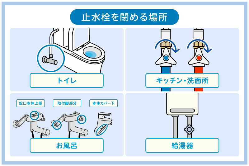 ①止水栓をすべて閉める