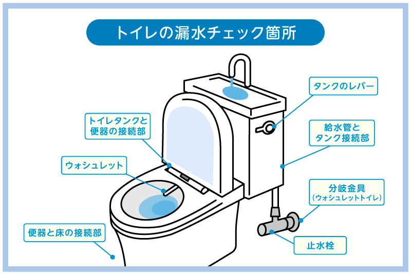 トイレの漏水チェック場所