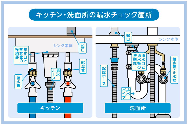 キッチン・洗面所の漏水チェック場所