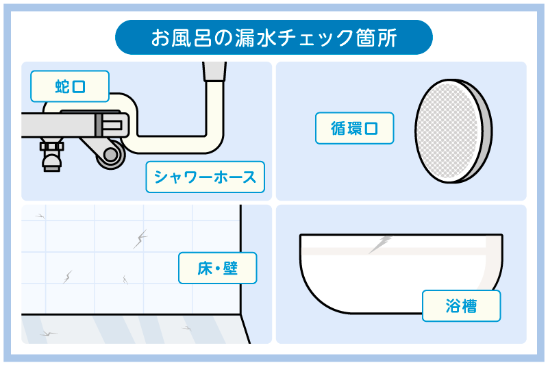 お風呂の漏水チェック場所