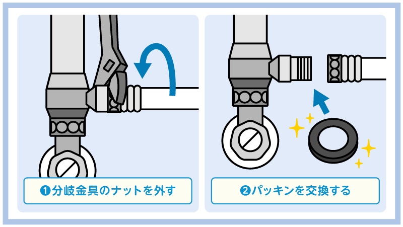 分岐金具（ウォシュレットトイレ）のパッキン交換