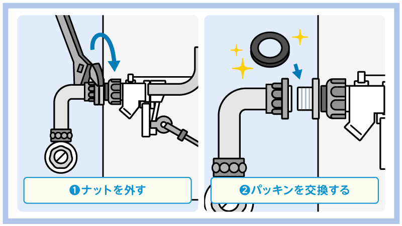 給水管とタンク接続部