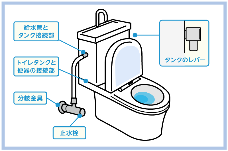 パッキン交換で直せるトイレ水漏れ箇所