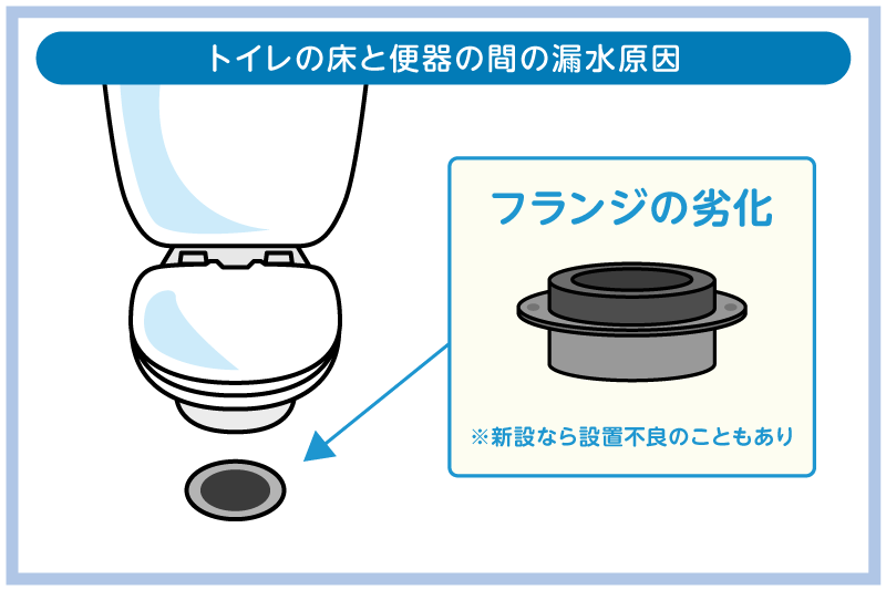 トイレの床と便器の間から水漏れ