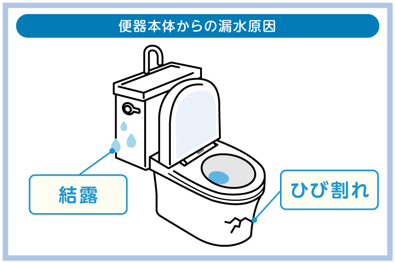 便器本体から水漏れ