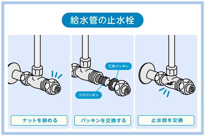 給水管の止水栓