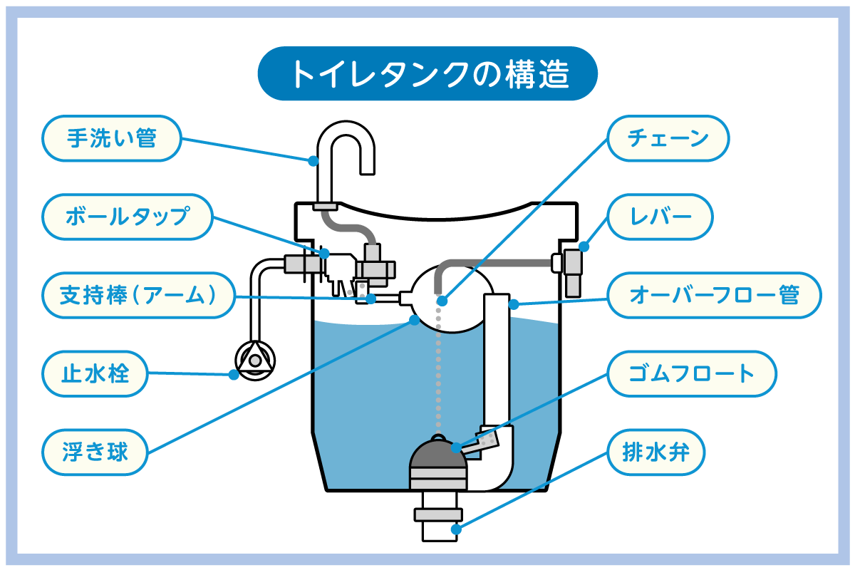 トイレタンク内側の漏水原因