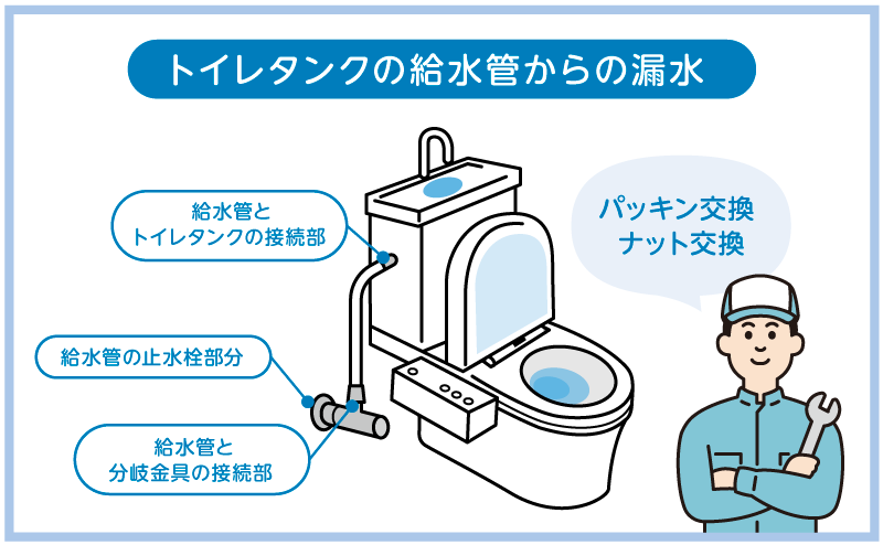 自分でできる給水管漏水時のトイレタンク応急処置
