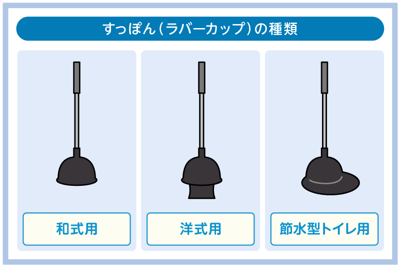 すっぽん（ラバーカップ）の種類