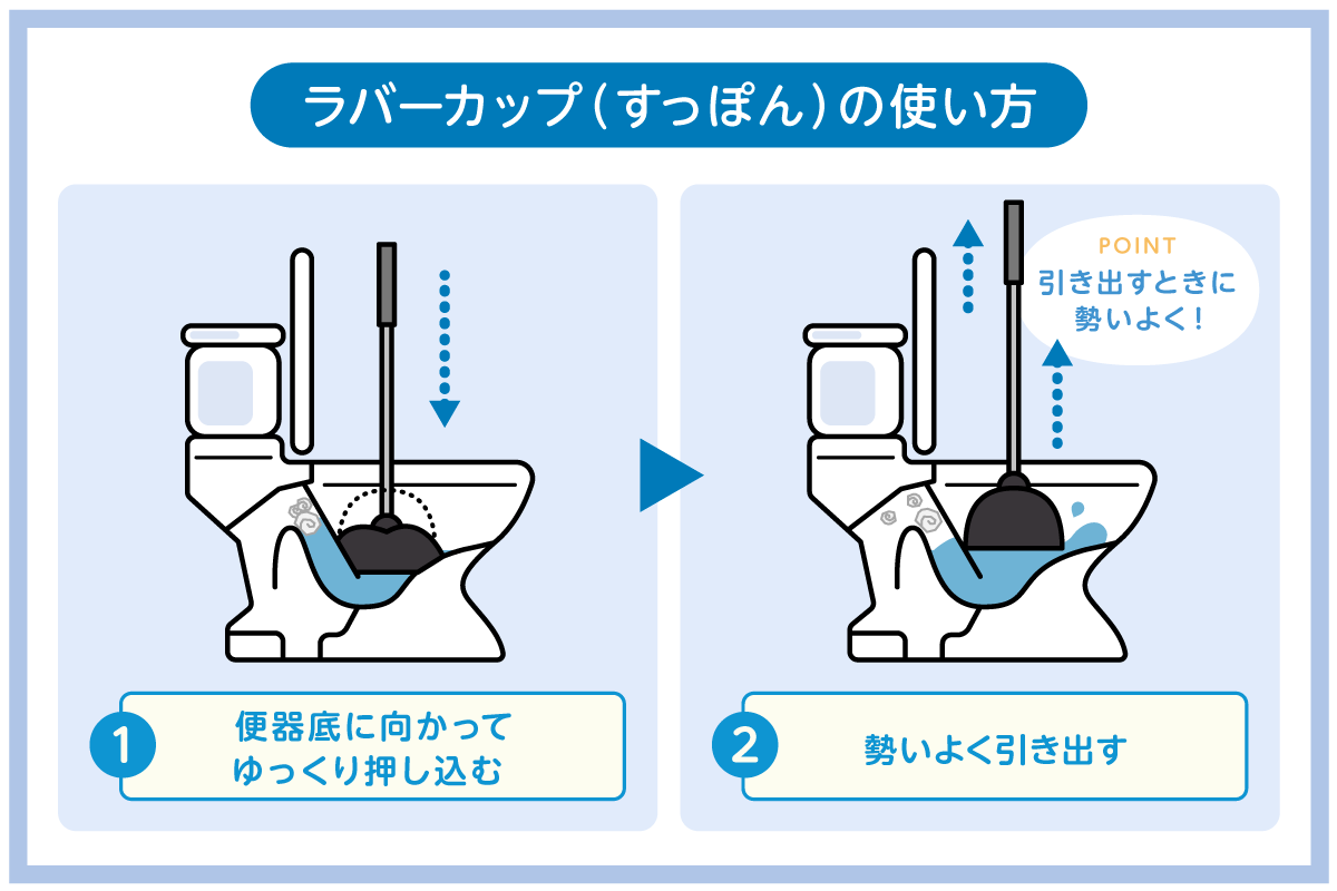 トイレつまりの直し方｜②ラバーカップ（すっぽん）を使う