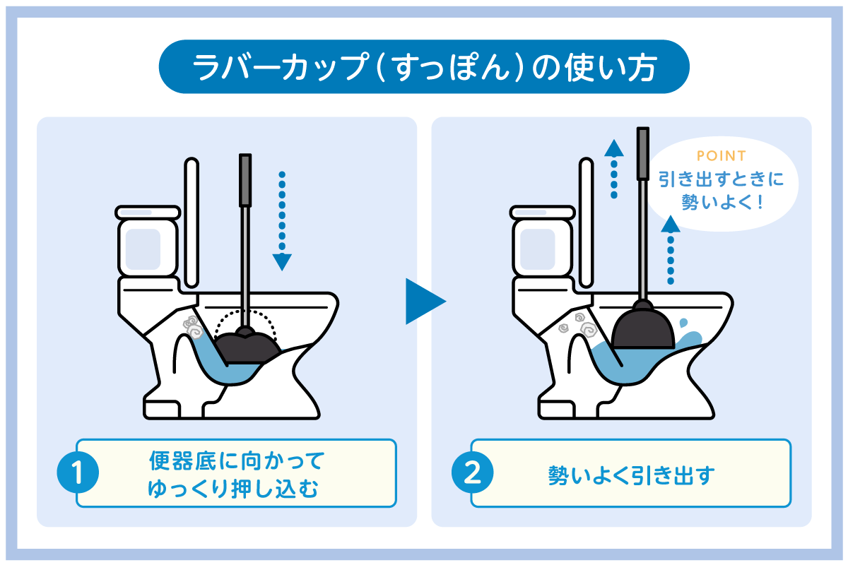 トイレつまり時のラバーカップの使い方