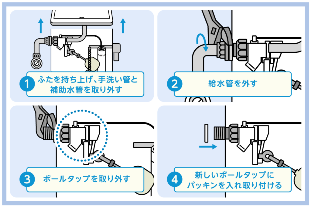 トイレの手洗いの水が止まらない原因はタンク内!対処法を解説 6 ボールタップのパッキン交換手順