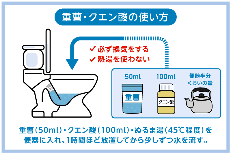 トイレつまりの直し方｜⑧重曹・クエン酸を使う