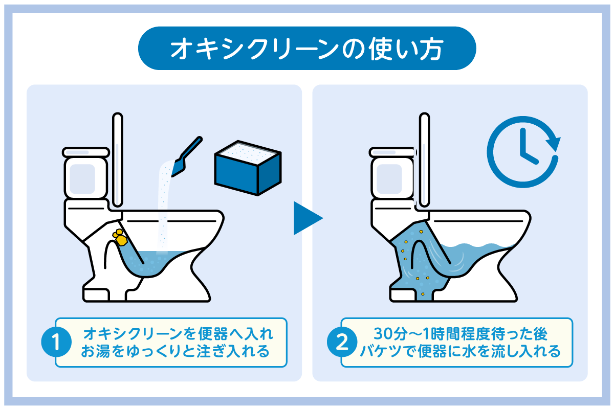 トイレつまりを解消するオキシクリーンの使い方・手順