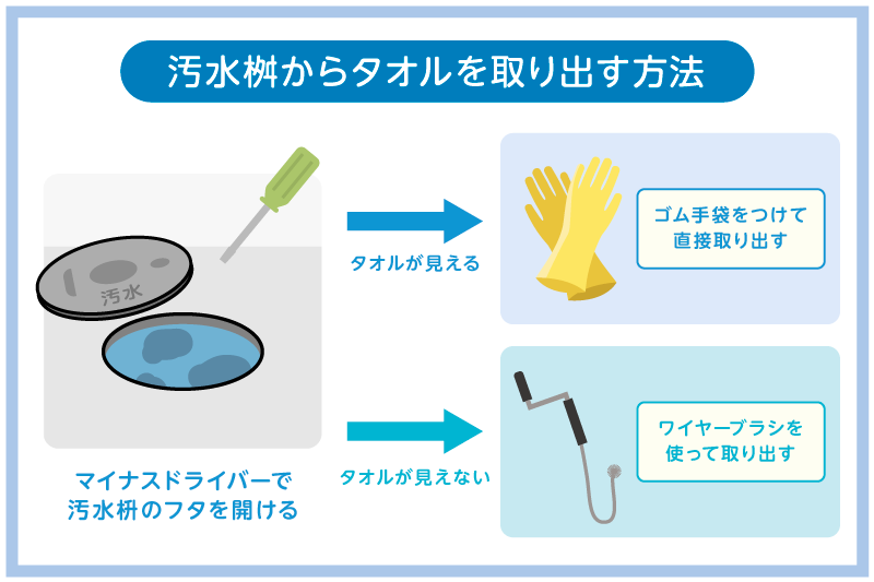 排水管でタオルがつまっている場合の対処方法