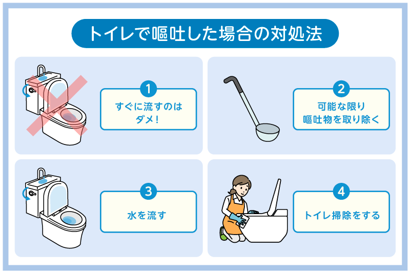 トイレで嘔吐した場合の対処法