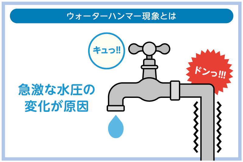 放置は危険!ウォーターハンマー現象とは?音が鳴る原因と問題点・対策 2 ウォーターハンマー現象とは?