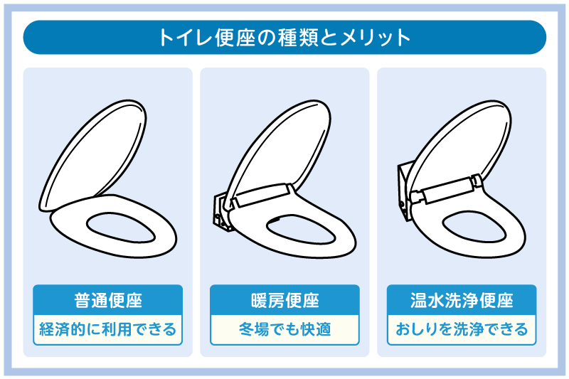 トイレの便座交換は自力で可能?費用相場や交換タイミングも解説! 4 一般的なトイレ便座の種類