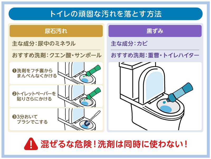 トイレ掃除やり方入門|プロが教える効率的な手順と道具を徹底解説 7 トイレの頑固な汚れを落とす方法