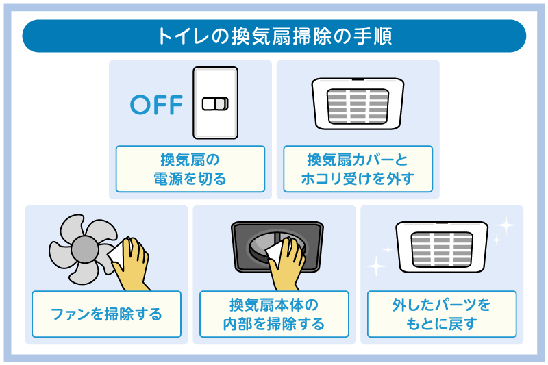 トイレ換気扇の異音・悪臭を解決!掃除でできる簡単メンテナンス法 3 トイレの換気扇掃除の手順