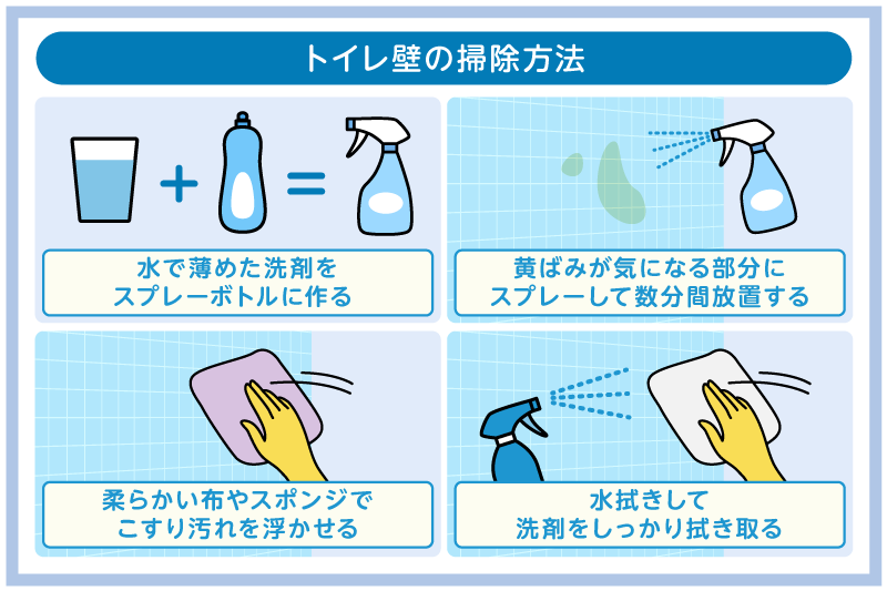 トイレの壁汚れが気になる方へ|効果的な掃除法とおすすめ洗剤を解説 3 トイレ壁の汚れを効果的に落とす掃除方法