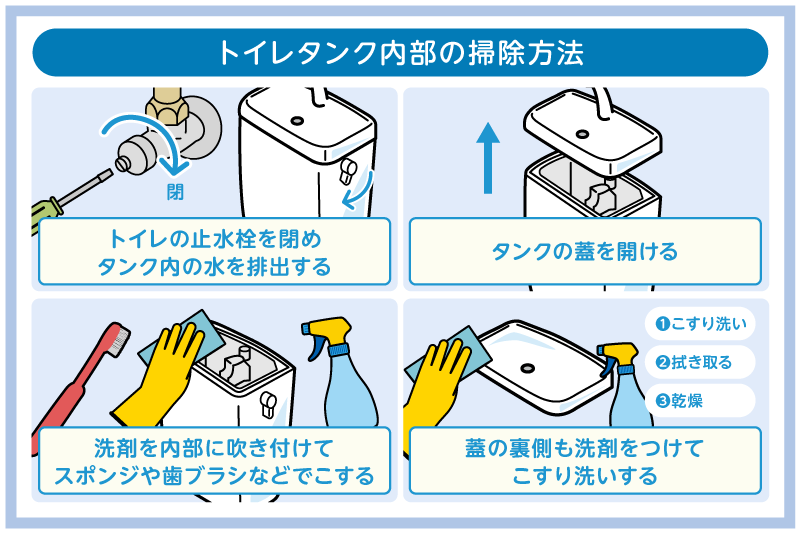 トイレタンクの掃除は洗剤が効果的!おすすめと使用時の注意点を紹介 7 トイレタンク内部