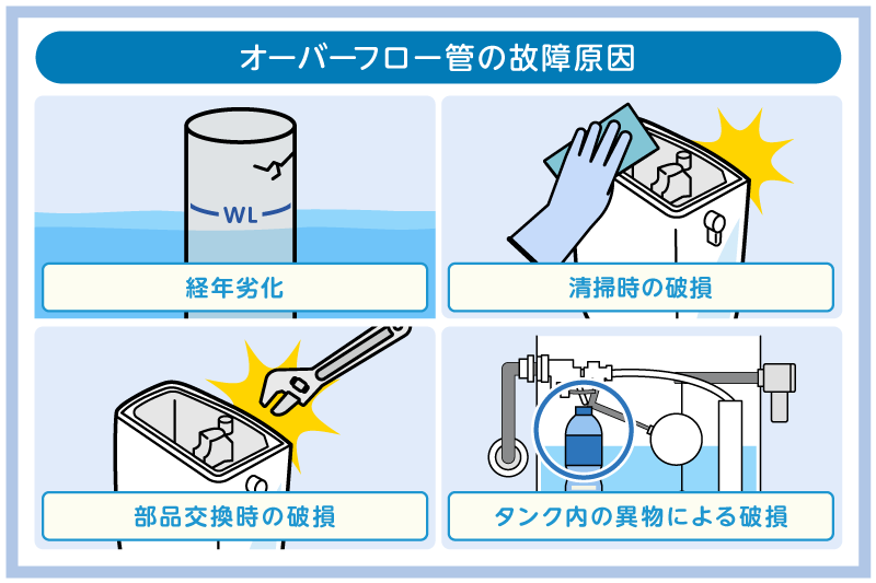 トイレの水漏れ・漏水はオーバーフロー管が原因?交換方法や修理費用を紹介 6 オーバーフロー管の故障原因