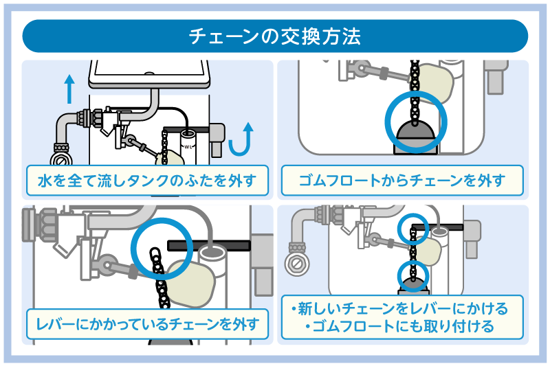 トイレの手洗いの水が止まらない原因はタンク内!対処法を解説 10 チェーンの不具合:調整する・交換する