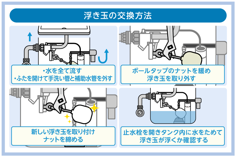 トイレの水が止まらない原因はボールタップかも!自分で交換する方法 5 浮き玉を交換する手順