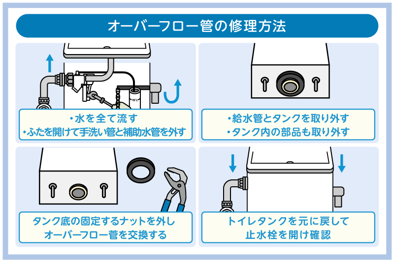 トイレの水漏れ・漏水はオーバーフロー管が原因?交換方法や修理費用を紹介 4 オーバーフロー管の交換