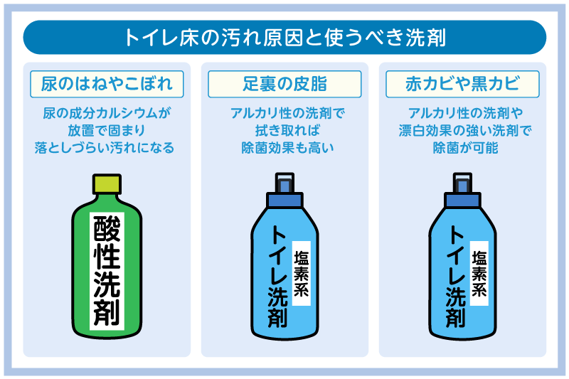トイレの床掃除に使える洗剤5選!床材や汚れ別おすすめ商品も紹介! 4 トイレ床の汚れ原因と使うべき洗剤