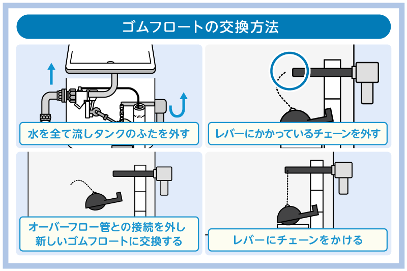 トイレの水が止まらない!レバーが戻らない・空回りする時の対処法 5 ゴムフロートの交換