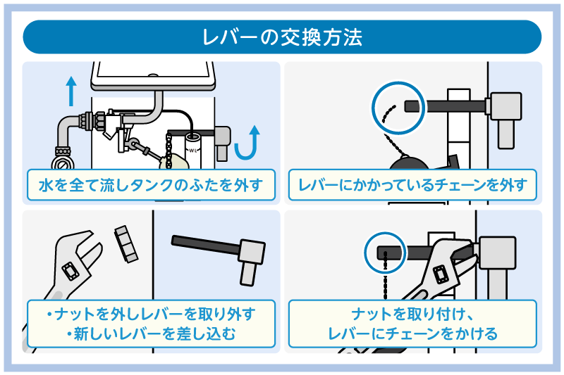 トイレの水が止まらない!レバーが戻らない・空回りする時の対処法 3 レバー交換
