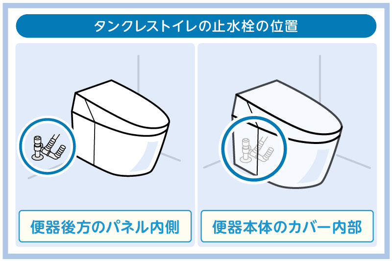 トイレの止水栓は壁や床にある!見つけ方や緊急時の閉め方も解説 10 タンクレストイレの止水栓の位置