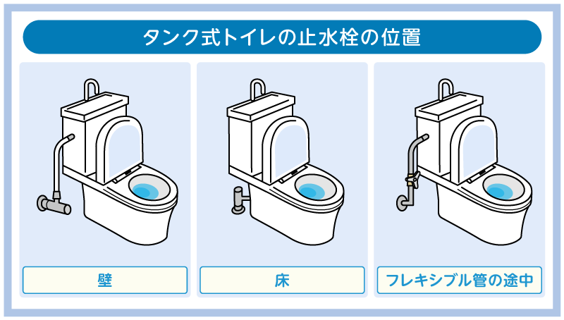 トイレの止水栓は壁や床にある!見つけ方や緊急時の閉め方も解説 2 タンク式トイレの止水栓の位置