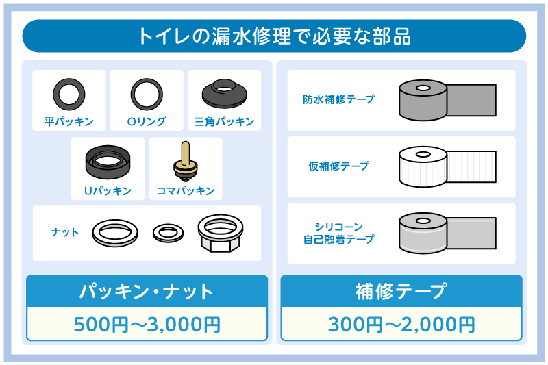 トイレ修理の部品はホームセンターで入手可!症状別の必要部品を紹介 11 トイレの漏水修理で必要な部品と費用相場