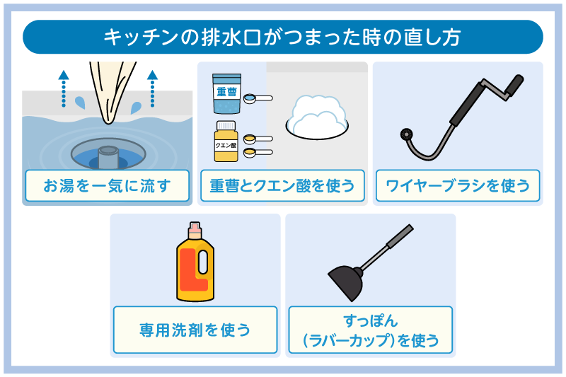 キッチンの排水口つまりの直し方!原因や対処法・予防策も紹介 3 キッチンの排水口がつまった時の直し方