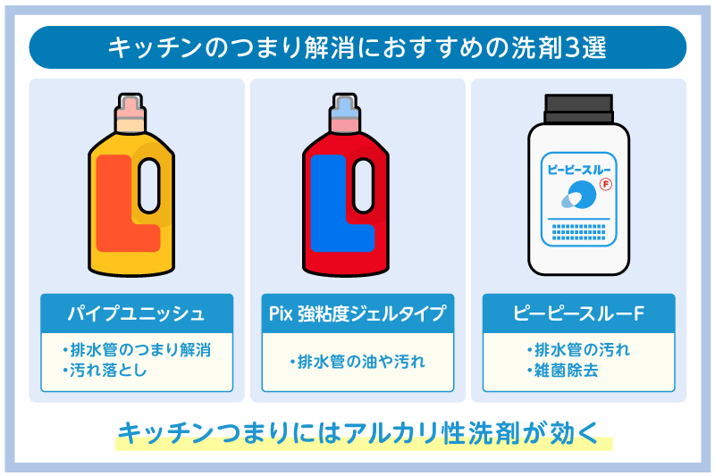 キッチンのつまりに効果的な洗剤3選!使用時の注意点も紹介 2 キッチンのつまり解消におすすめの洗剤3選