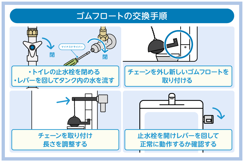 ゴムフロートが原因でトイレの水が止まらないときの対処法 5 ゴムフロートの交換手順