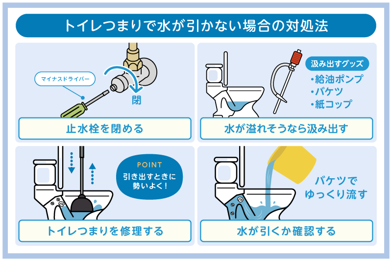 トイレつまりで水が引かない!とるべき行動と原因別の解消法を紹介 4 トイレつまりで水が引かない場合の対処法