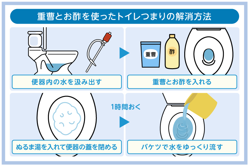 トイレつまりは重曹だけで直る?お酢を使った正しい解消方法を解説 17 重曹とお酢を使ったトイレつまりの解消方法