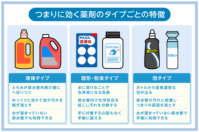 つまりに効く薬剤のタイプごとの特徴