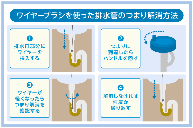 ワイヤーブラシを使った排水管のつまり解消方法