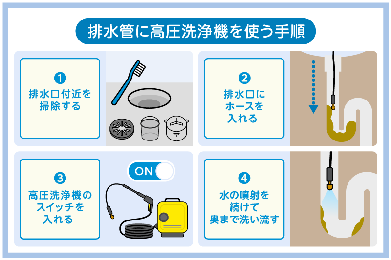 排水管に高圧洗浄機を使う手順