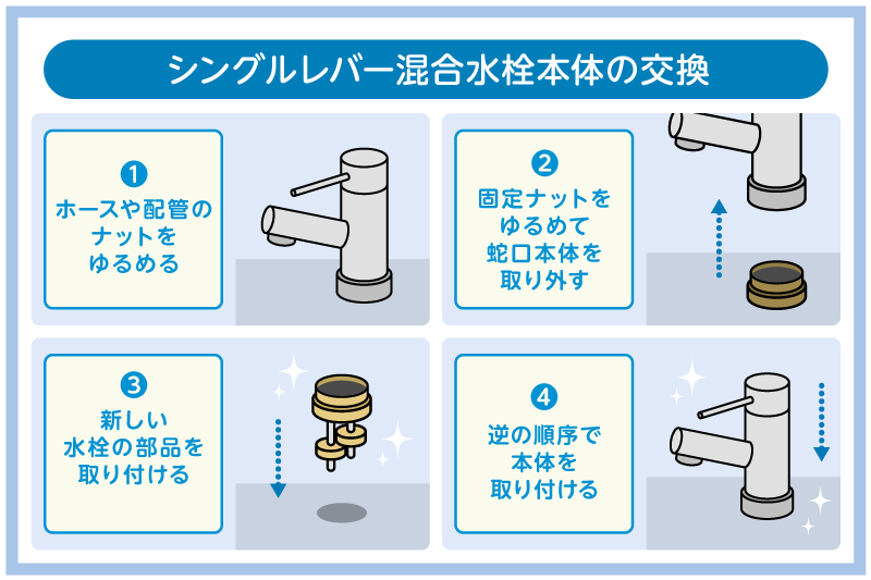 蛇口本体の劣化・破損